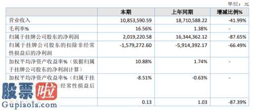 上市公司资讯网金手：三阶段能今年完成主营业务收入10,853,590