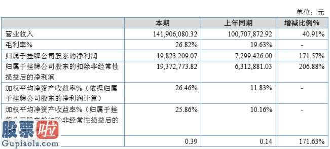 股市新闻网 锐速智能化:主营业务收入提升的关键缘故