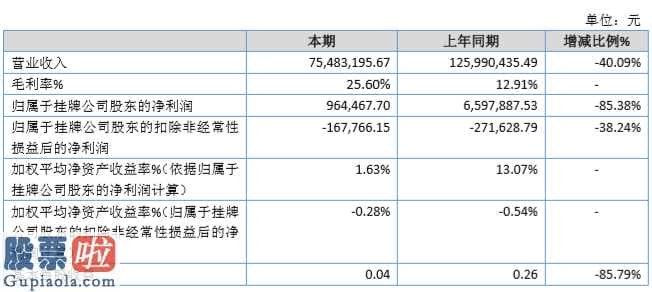 股市新闻最新消息 宏日股权(839740):年度企业供暖经营新项目(除磐石新项