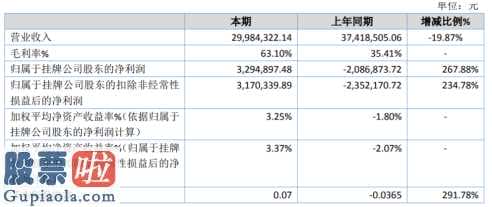 上市公司新闻-ST门对今年亏本是关键缘故