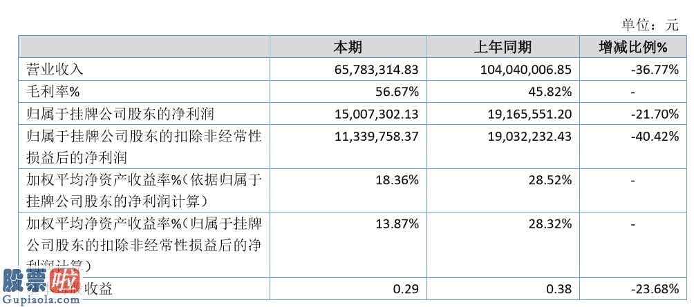 股票公司要闻_中苏高新科技(872102)今年完成主营业务收入65,783