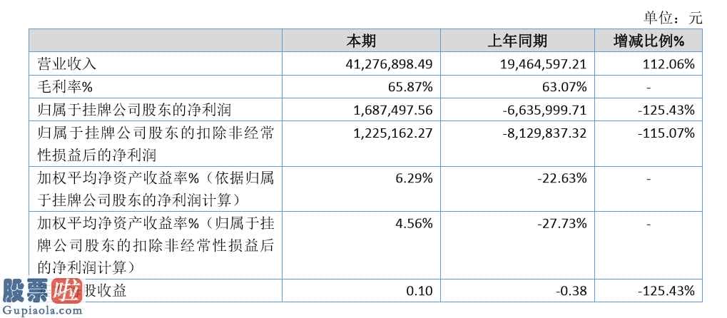 上市公司快报-荣飞高新科技今年完成主营业务收入41,276,898