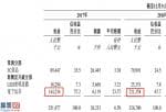 财经股市新闻：灿辉新能源技术第三次提交招股书销售业绩提高显著变缓