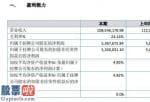 股市新闻-美邦自然环境今年主营业务收入108,546,178