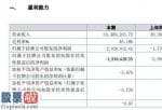 中国股市新闻头条：科阳新材今年主营业务收入33,469,203