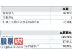 上市公司新闻 鑫丰种业今年完成主营业务收入66,901