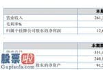 今日股市新闻有哪些-力田高新科技今年报:纯利润降低关键缘故