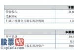 财经股市新闻 2月9日：集光顺通(870642)今年企业完成主营业务收入34,661