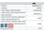 财经股市新闻：众美文化传媒(870313)今年企业完成主营业务收入86,0