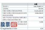 股市新闻：无锡煤机今年完成主营业务收入138,779,847