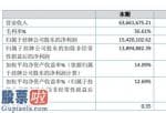 今日股市新闻有哪些-金润股权今年完成主营业务收入63,675