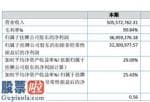 股票上市公司快报_天泉医药今年完成主营业务收入505,572,762