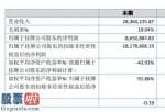 最近股市新闻头条新闻 ST曼阿斯特里完成主营业务收入28,360,235