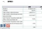 股票上市公司新闻-中澳股权今年主营业务收入87,680,813