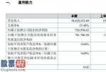 股市新闻网-源培微生物今年主营业务收入30,428,552