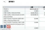 今日股市要闻-武新股权今年主营业务收入680,951,846