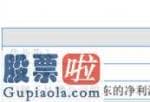 中国股市新闻头条：欧迈机械设备今年完成主营业务收入66,417,760