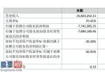 今日股市要闻解读 圣华农科今年主营业务收入25,823,252