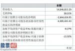 上市公司快报 春泉环保节能(430715)今年年报显示信息