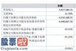 一分钟股市要闻 国家电网继保今年完成主营业务收入5,917,580