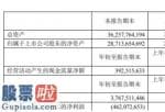 股市资讯-广深铁路今年第一季度营业额3,767,511,446元