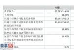 股票公司要闻_中苏高新科技(872102)今年完成主营业务收入65,783