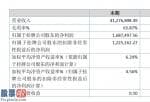 上市公司快报-荣飞高新科技今年完成主营业务收入41,276,898