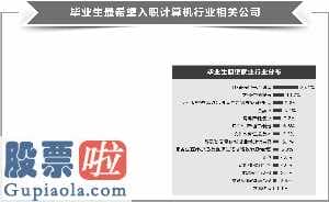 a股上市公司新闻 2020年大学毕业总数再创佳绩新员工入职什么制造行业薪资具