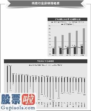 a股上市公司新闻 2020年大学毕业总数再创佳绩新员工入职什么制造行业薪资具