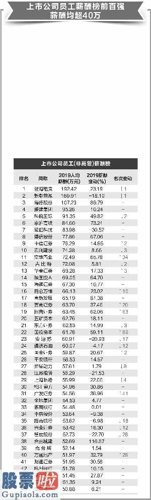 a股上市公司新闻 2020年大学毕业总数再创佳绩新员工入职什么制造行业薪资具