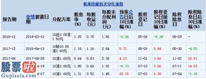 股市新闻头条 提高速稳进积极主动扩展中国南方业务流程培养新突破