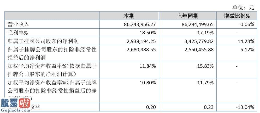 股市要闻关注 股票啦今年05月06日