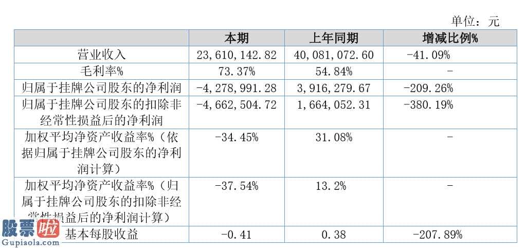 今日股市新闻有哪些_微客巴巴今年完成主营业务收入23,610,142