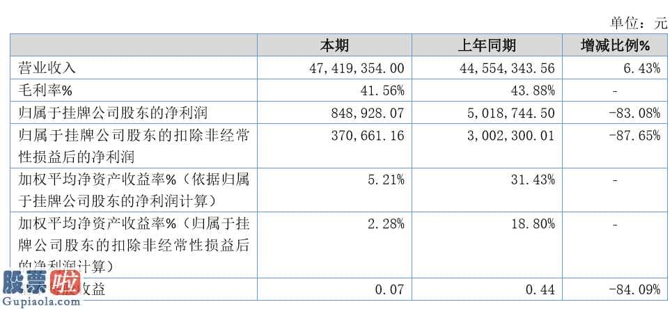 股市快报 流星高新科技(871953)今年企业完成主营业务收入47,4