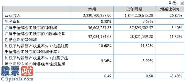 股票公司快报：亿玛线上(836346)今年报:纯利润同比减少3