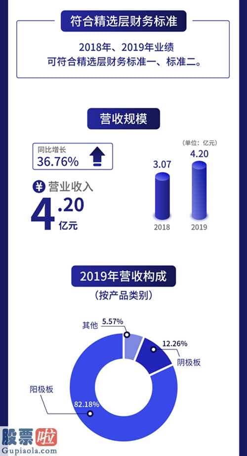 今日股市新闻股市动态-新三板自主创新层企业昆工高新科技(831152)