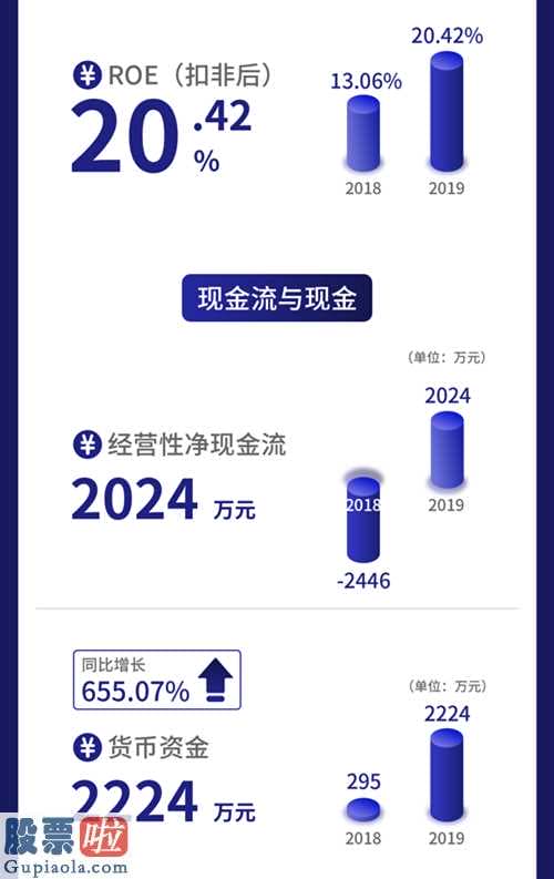 今日股市新闻股市动态-新三板自主创新层企业昆工高新科技(831152)