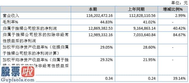 看懂股市新闻在线阅读 奥派武器装备今年完成主营业务收入116