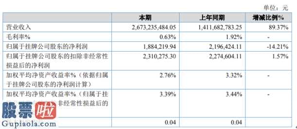 股市快报实盘大赛_盛高国际性关键从业棉絮贸易批发