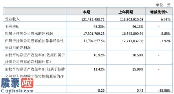 今日股市新闻股市动态-恒力检验今年完成主营业务收入121,433