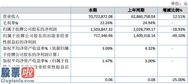 股市新闻头条新闻-蓝天白云股权业务流程关键为工程建筑设计方案