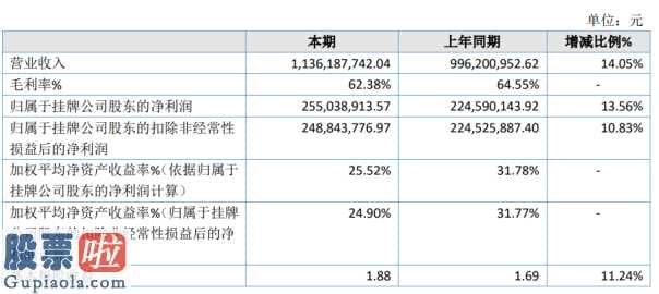 股市要闻_原子高科今年完成主营业务收入1,187,742