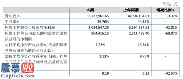 财经股市新闻 2月9日-英思高新科技今年完成主营业务收入33,727,961