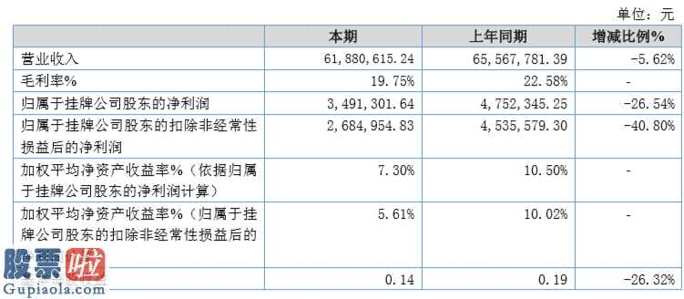 股市快报实盘大赛 人与自然环境今年完成主营业务收入61,615