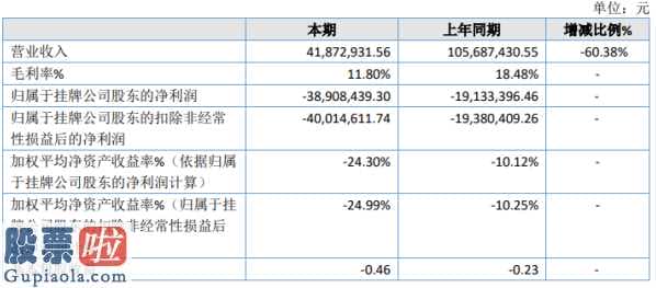 上市公司新闻网-思银股权今年完成主营业务收入41,872,931