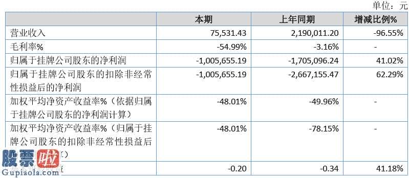 股票公司新闻公告早知道-九博高新科技关键根据主打产品自主研发并经营的网址