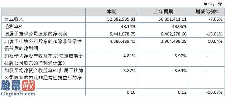 看懂股市新闻在线阅读 易家高新科技今年完成主营业务收入52,985