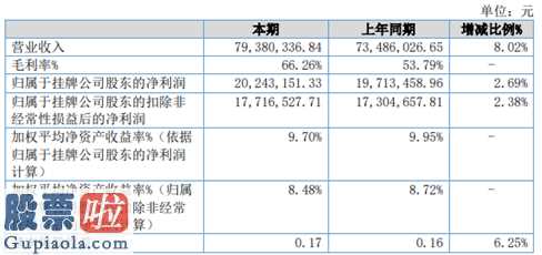 上市公司新闻敲诈 中电科安今年完成主营业务收入79,336