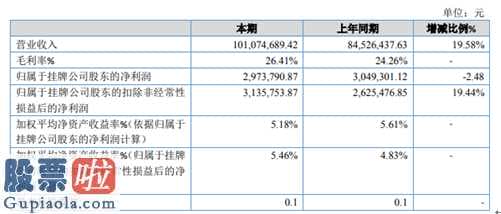 股市要闻_南自通华今年完成主营业务收入101