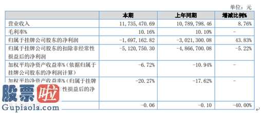 今日股市要闻 维尔福今年度亏本关键缘故